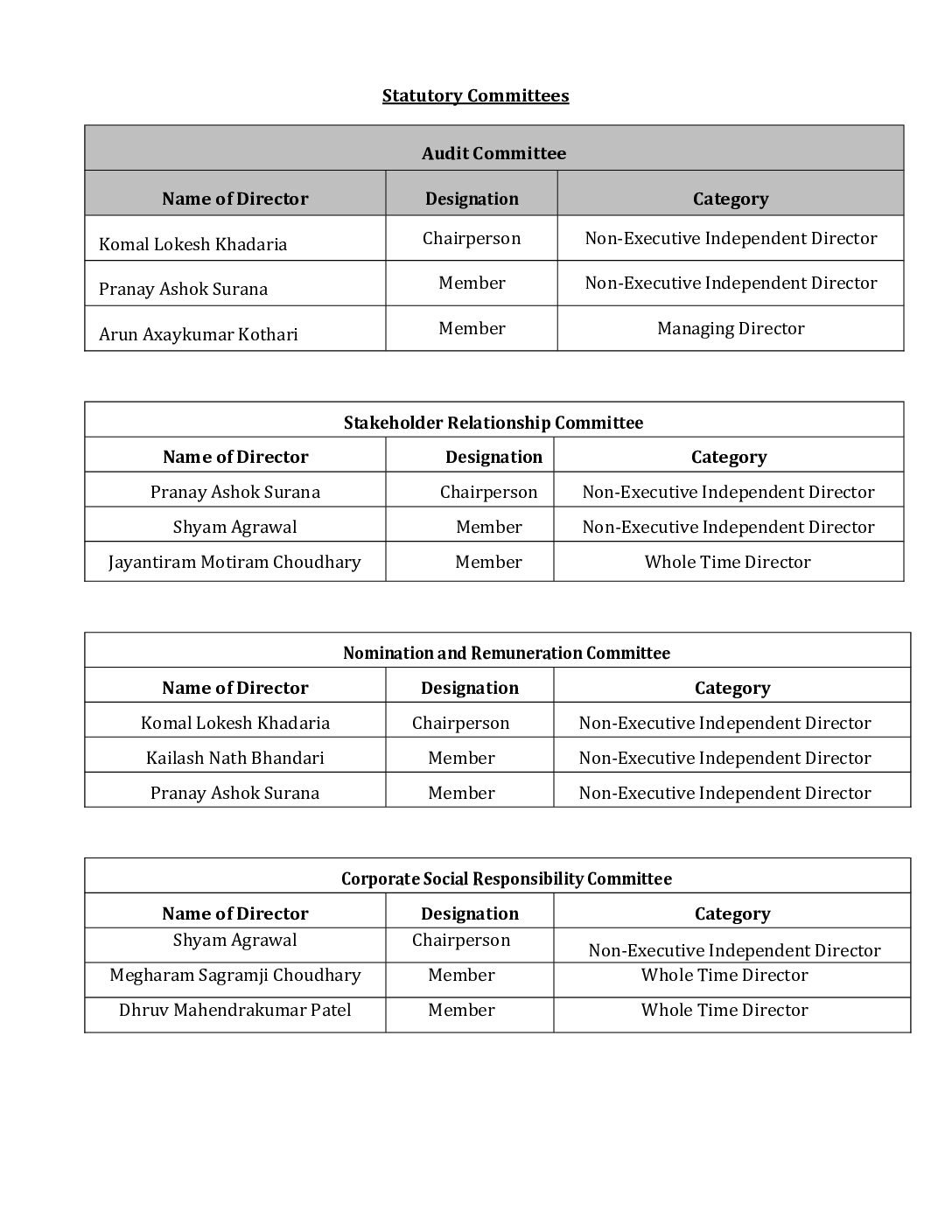 Composition of Committees