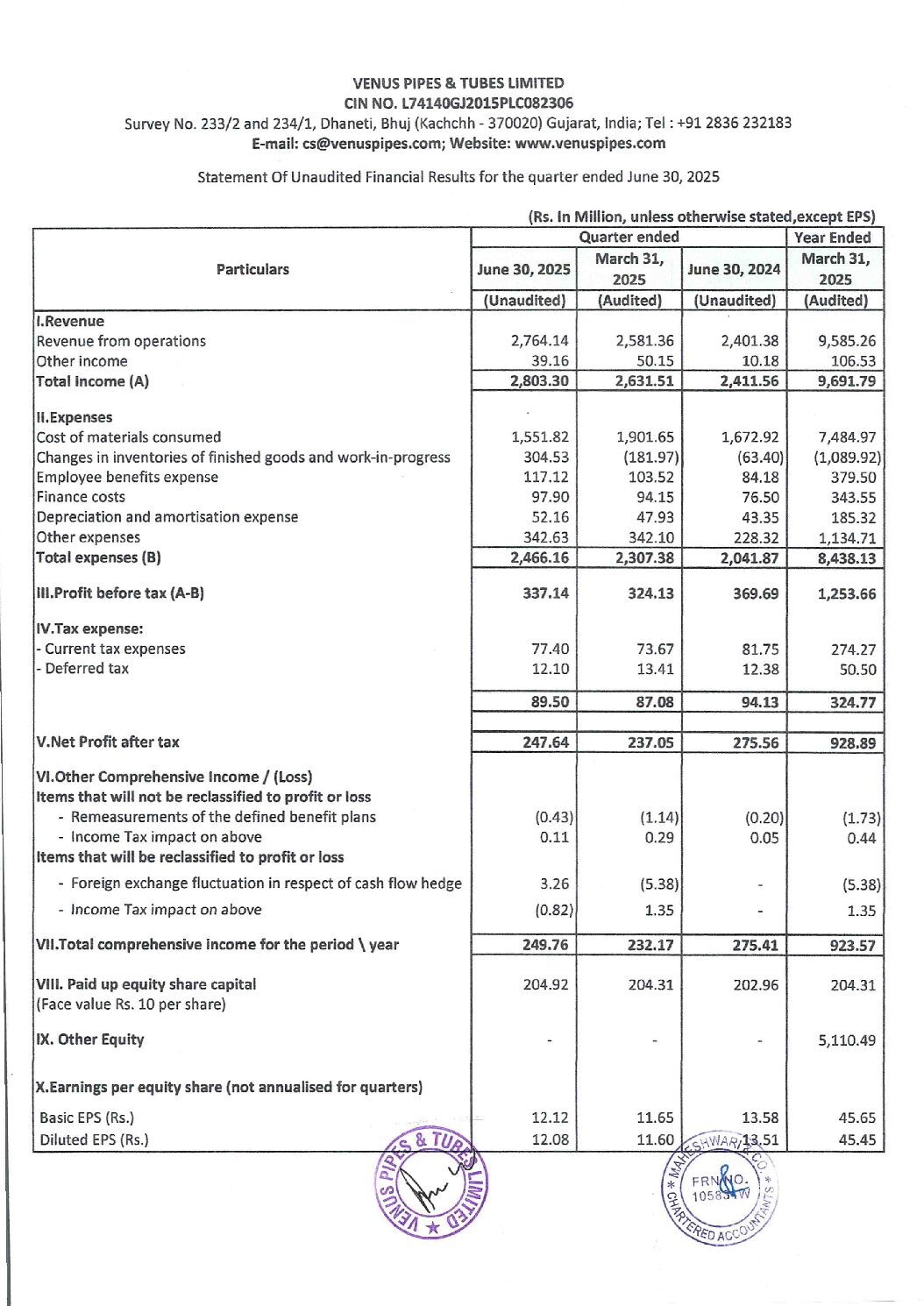 Financial Results