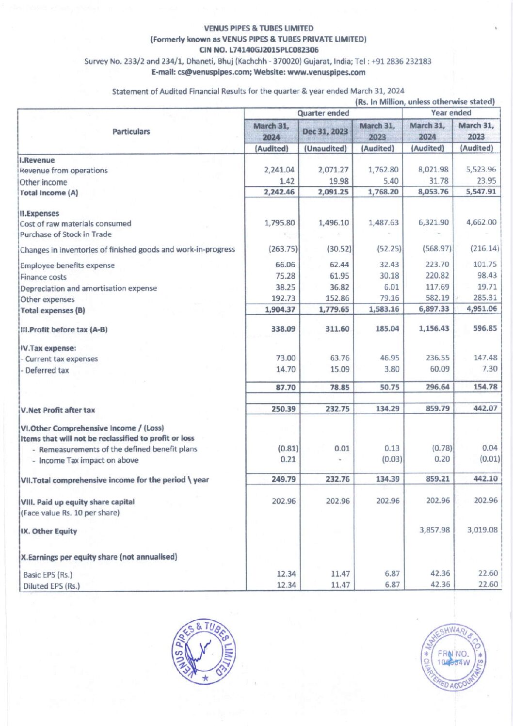 Financial Results