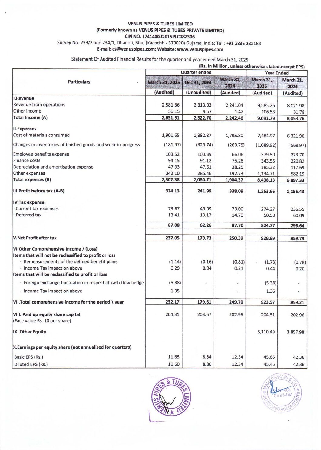 Financial Results