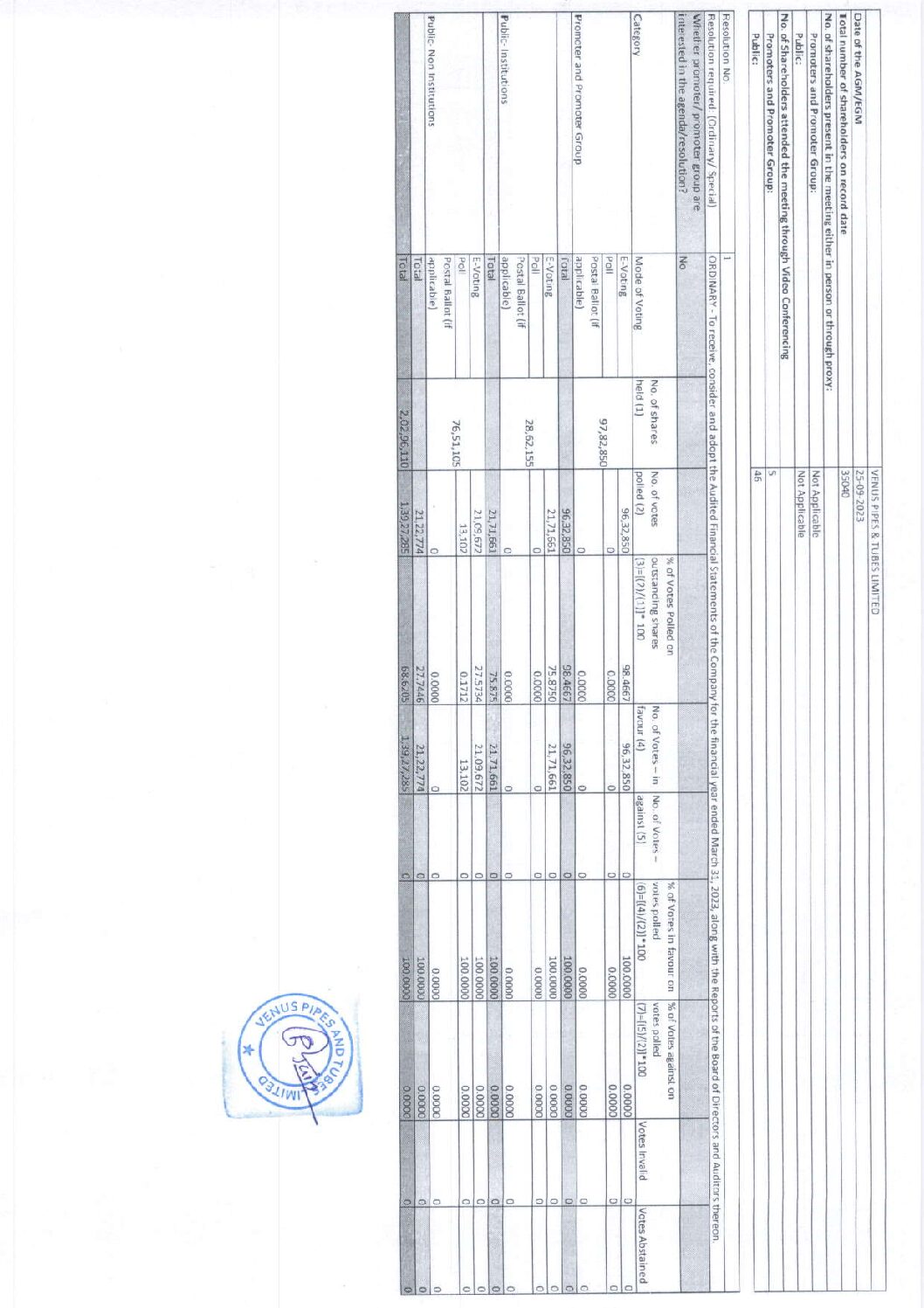 Intimation to Stock Exchanges