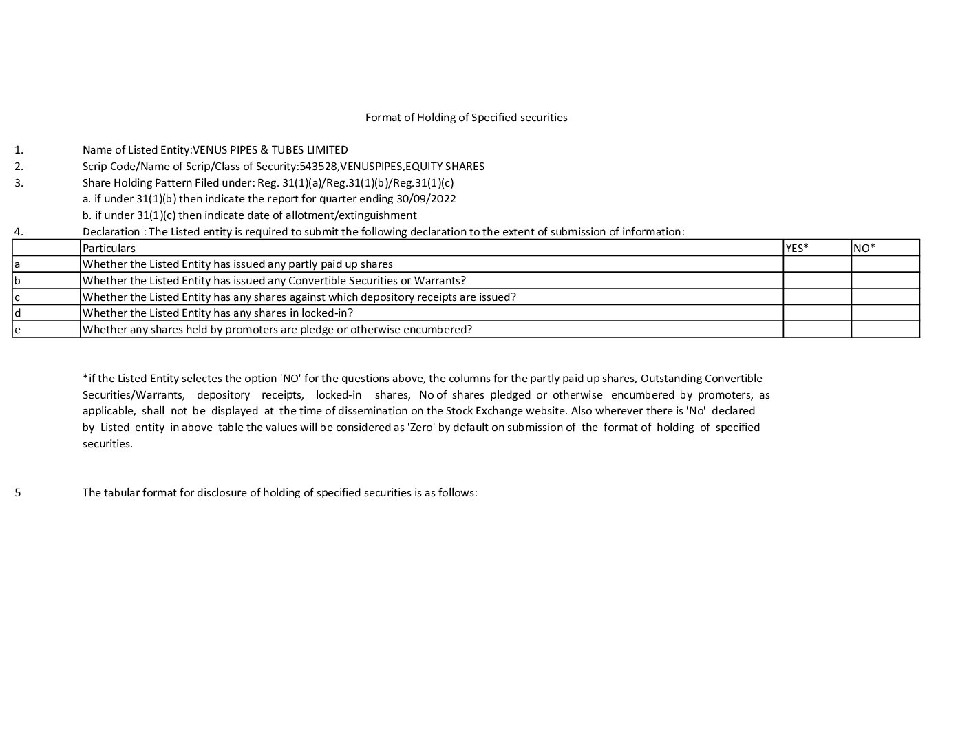 Shareholding Pattern