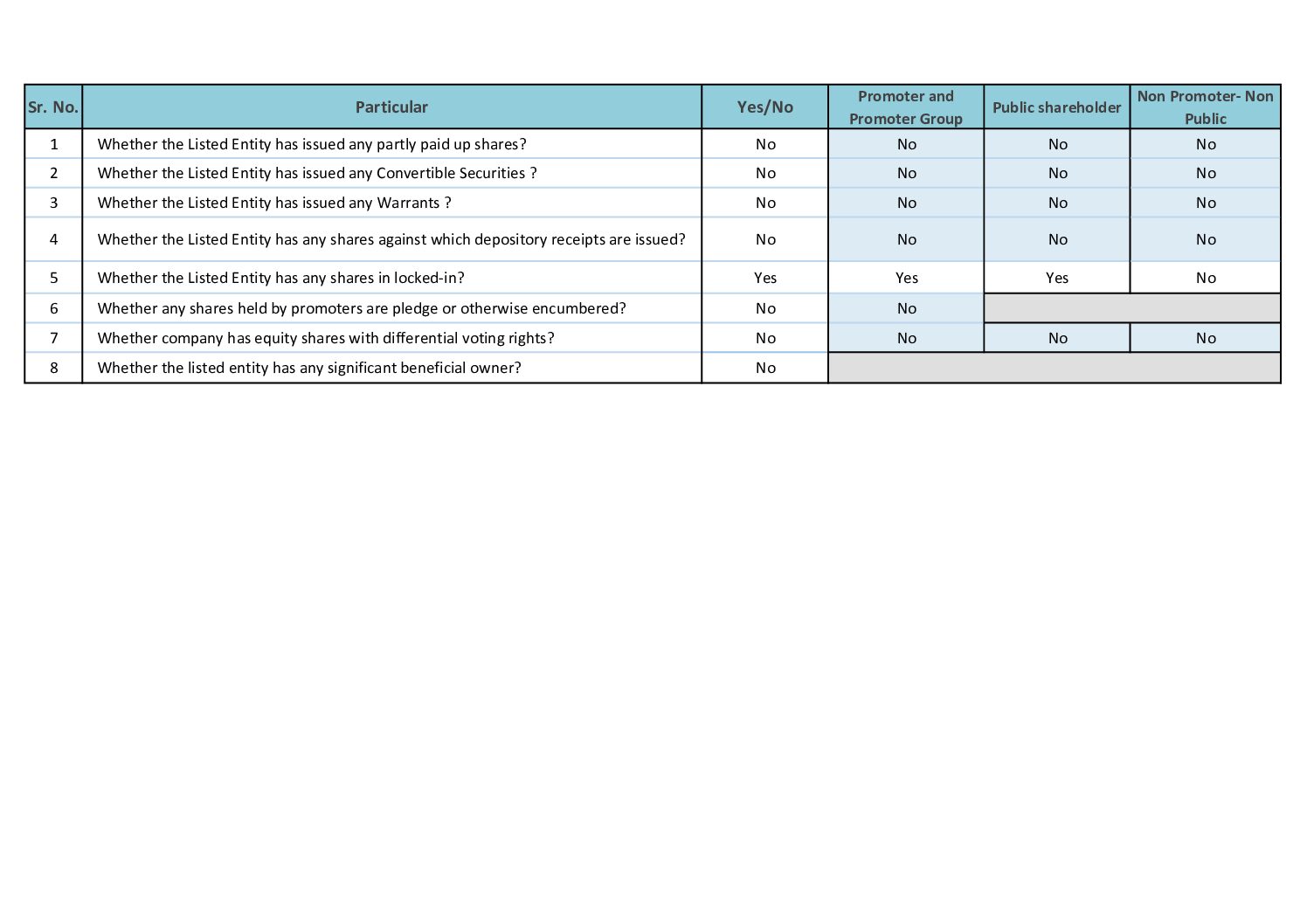 Shareholding Pattern